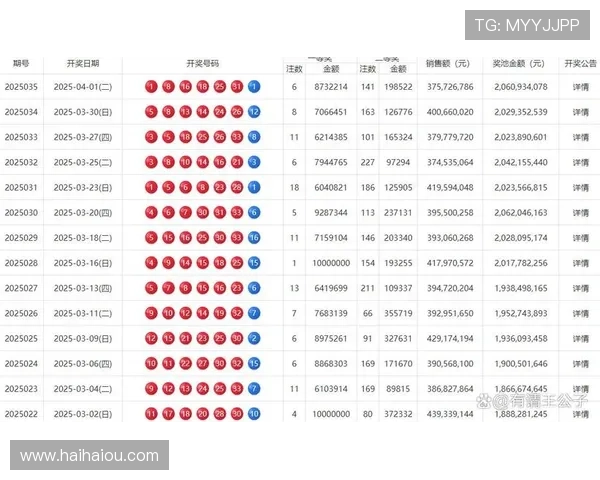 福彩开奖结果最新查询：在哪看官方开奖信息？